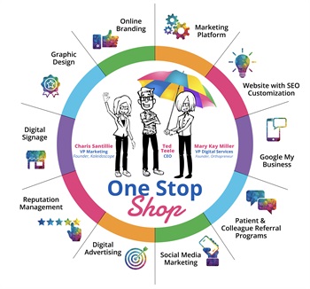 Podium Selects Kaleidoscope as Agency Partner in Orthodontics